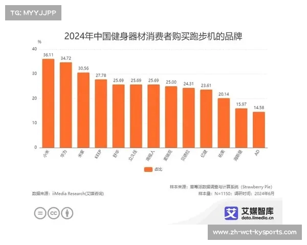 黑龙江健身器材行业区域发展分析 黑龙江健身器材行业区域发展分析