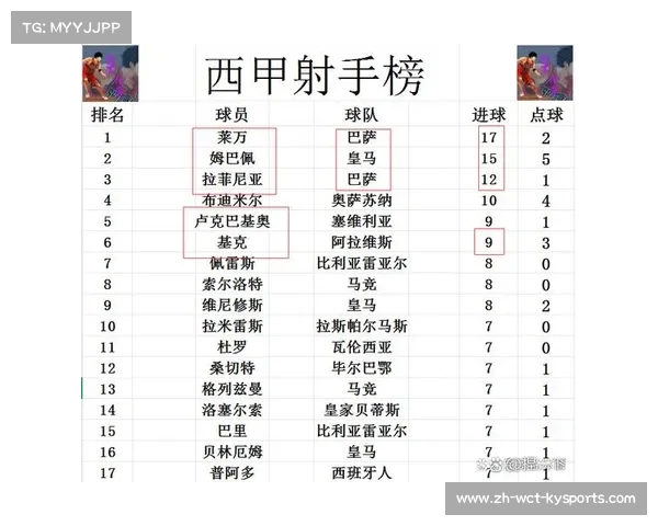 西甲联赛28轮全部比赛战绩总览 西甲联赛28轮全部比赛战绩总览