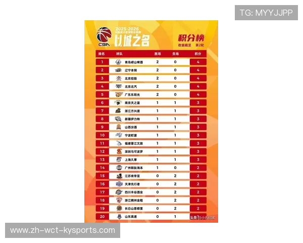 足球CBA联赛近期最新进展